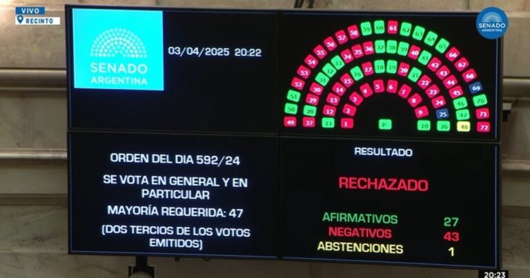 Uno por uno, así votaron los senadores a los jueces propuestos por Milei para la Corte