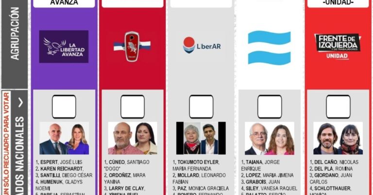 La Justicia ordenó cambiar la ubicación del kirchnerismo en la boleta única de la provincia de Buenos Aires