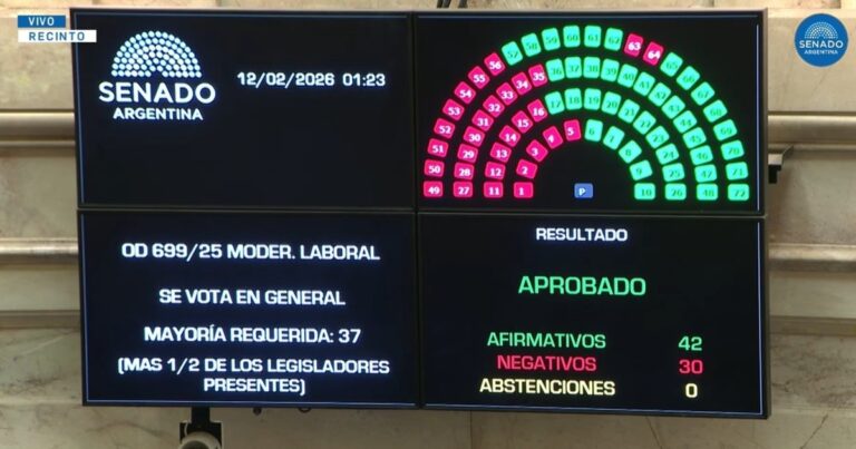 Uno por uno, qué senadores votaron a favor de la reforma laboral y cuáles en contra
