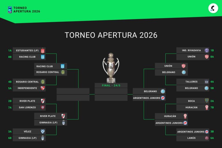 Partido de fútbol del Torneo Apertura 2026 en un estadio argentino