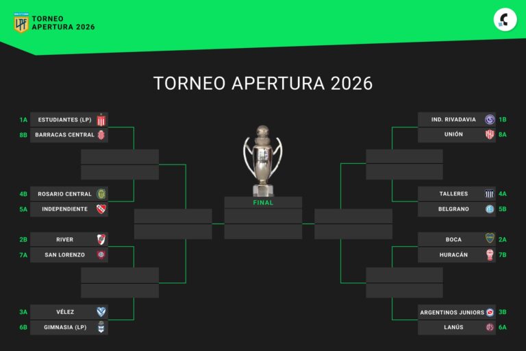 Partido de fútbol del Torneo Apertura 2026 con jugadores en el campo